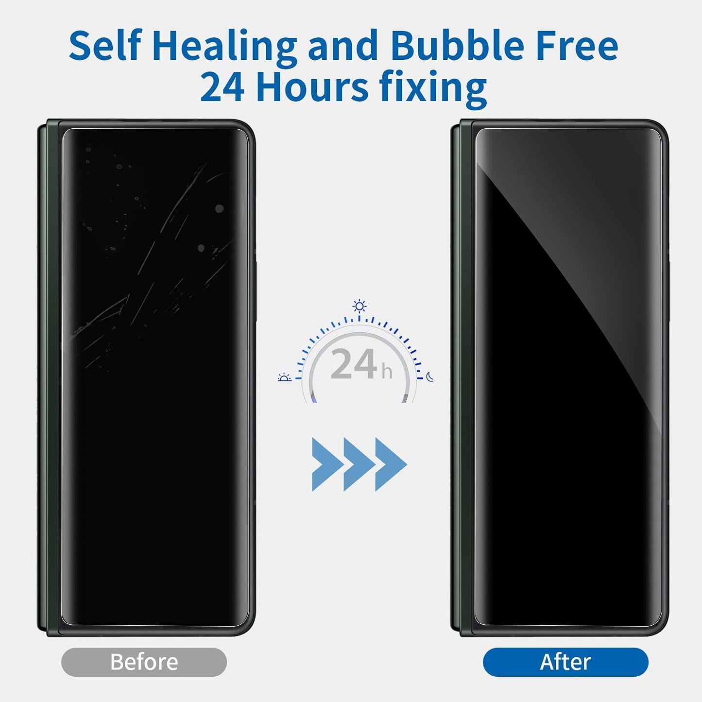 High-End Protective HD Hydrogel Film 3PCS - Galaxy Z Fold Series
